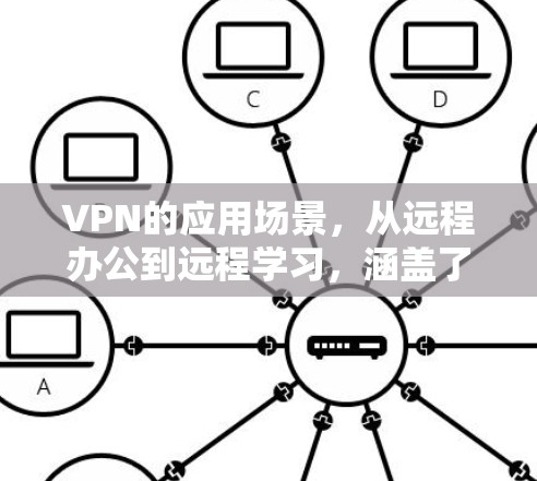 VPN的应用场景，从远程办公到远程学习，涵盖了哪些领域？