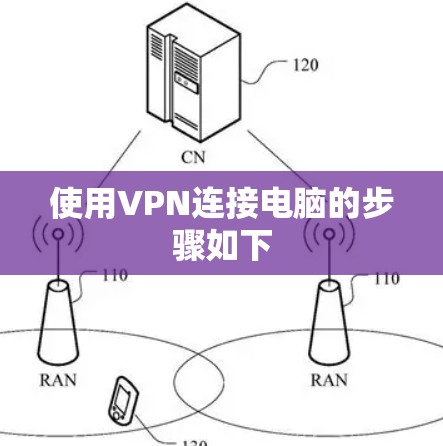 使用VPN连接电脑的步骤如下